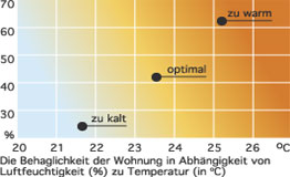 diagramm_klimatisieren