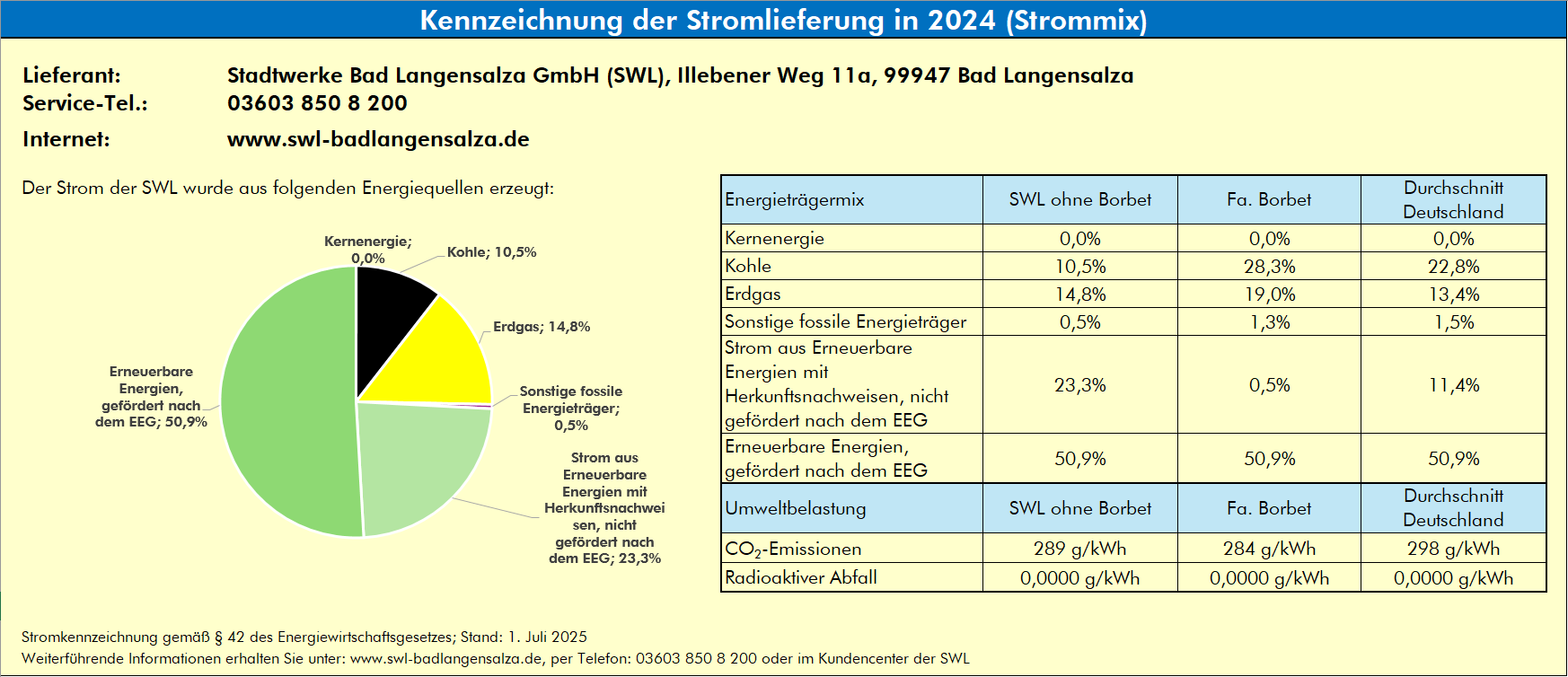 2025-07 Energieträgermix